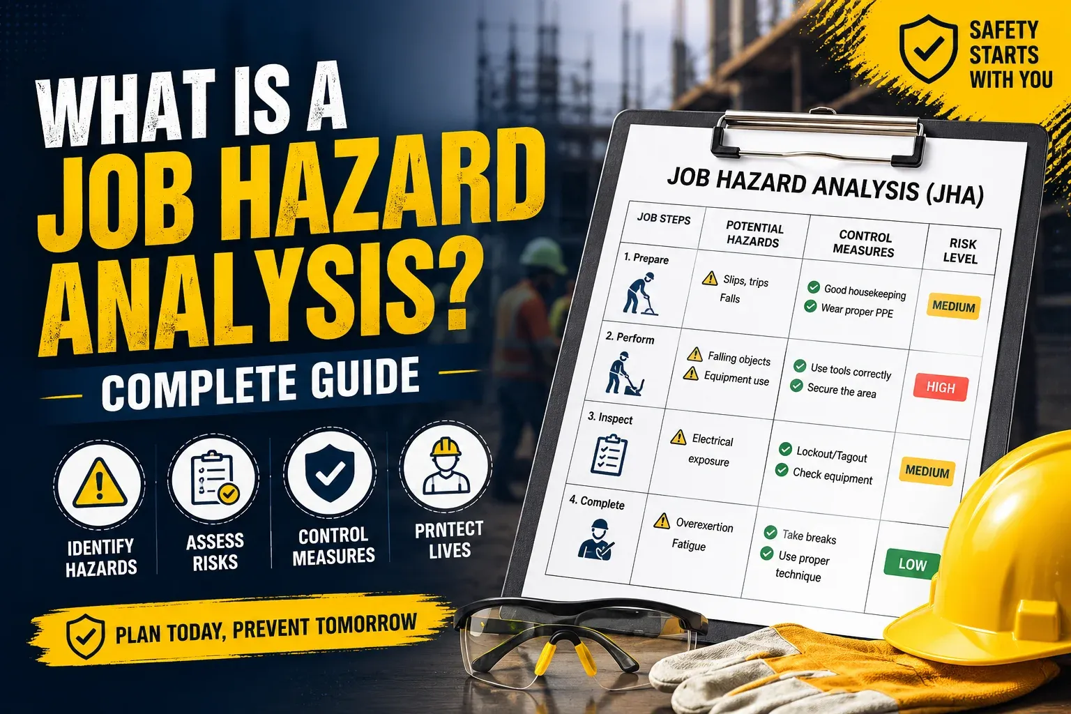 What is a Job Hazard Analysis? Complete Guide