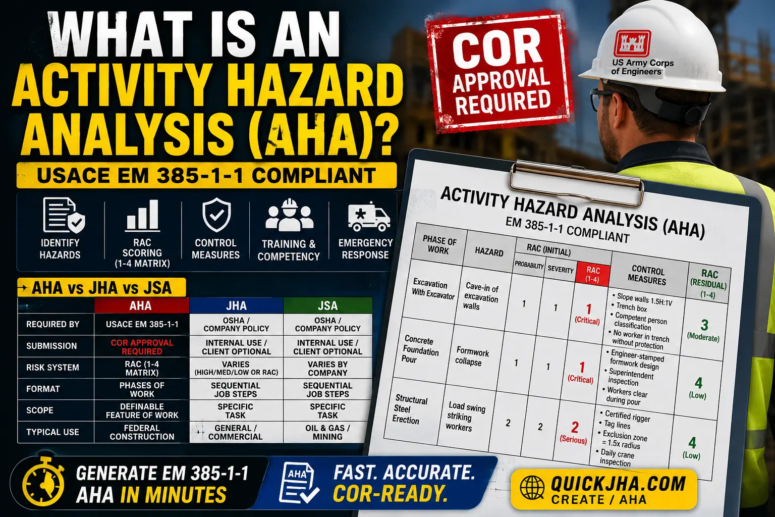 Activity Hazard Analysis (AHA) Guide for EM 385-1-1